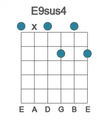 Guitar voicing #0 of the E 9sus4 chord